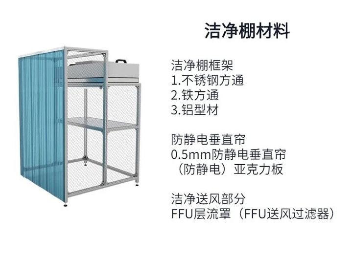 無塵棚生產廠家